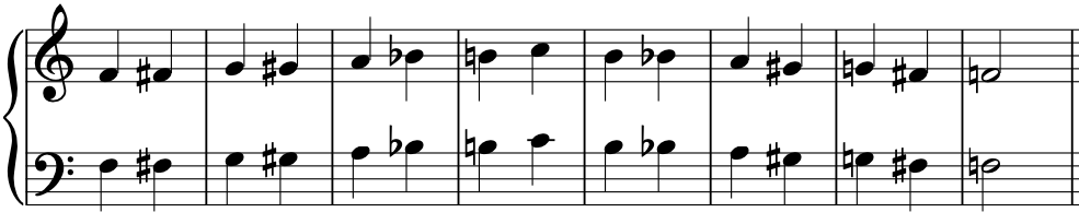 Jak Szybciej Grać Na Pianinie Gama Chromatyczna Szkoła Pianina 1532